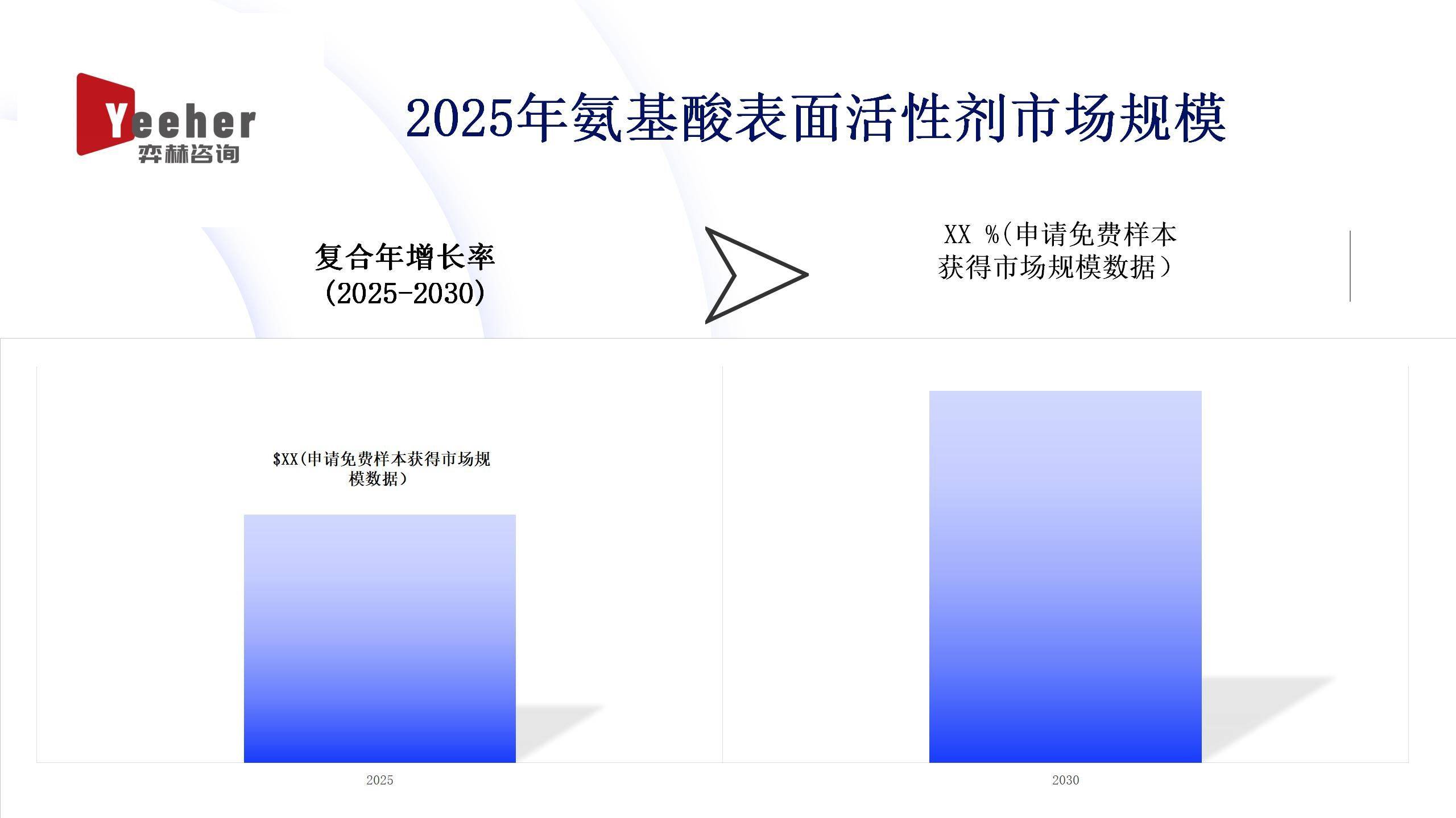 全面分析2025年氨基酸表面活性剂市场